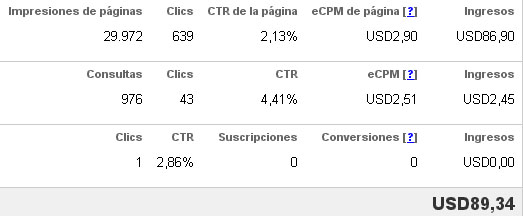 Ampliar