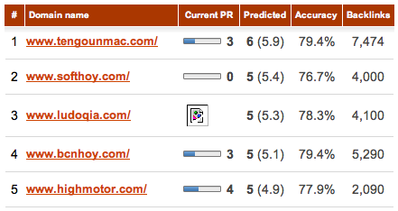 Predice tu PageRank