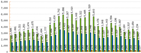 Estadísticas Septiembre 2007
