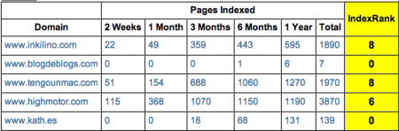 IndexRank