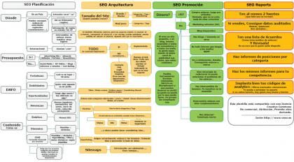 guia referencia seo